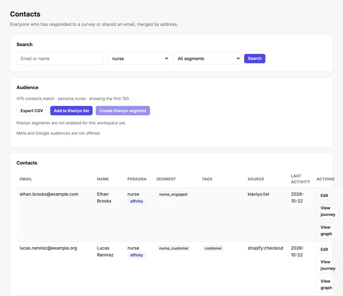 Perzaz Contacts: filtered contact list with persona, segment and stage, and actions to push to Klaviyo or Shopify