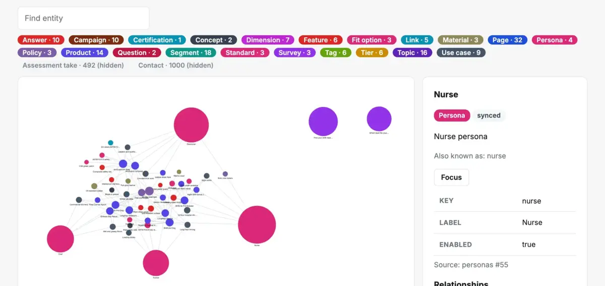 Perzaz Explore Data: an interactive network graph of personas, surveys, documents and contacts